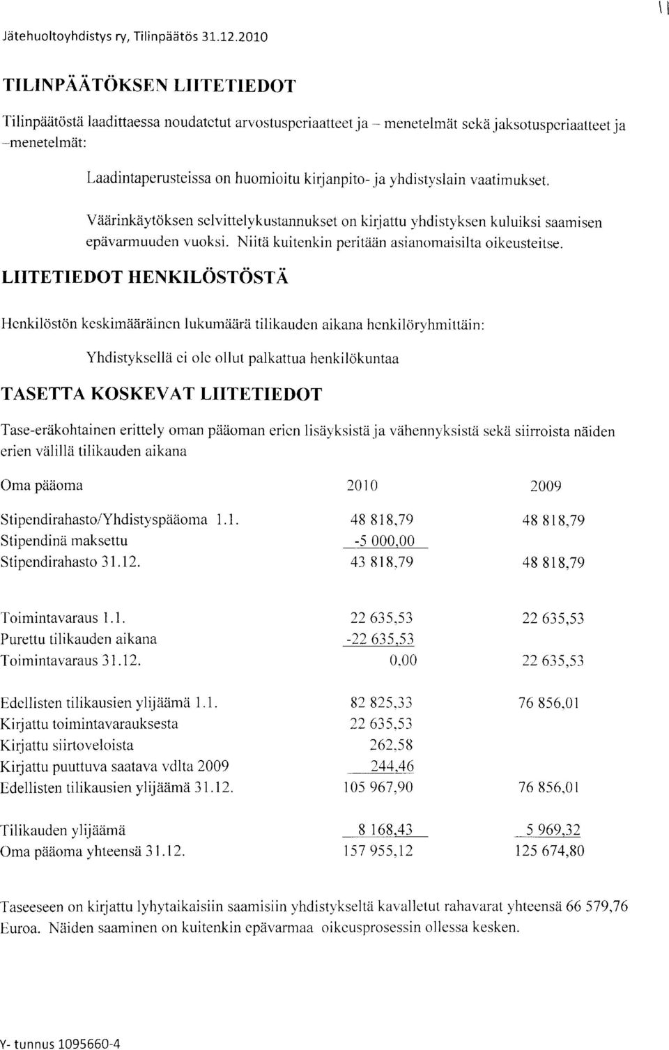 ito - j a yhdi stys I ai n vaatim ukset. Viiiirinkiiytoksen selvittelykustannukset on kirjattu yhdistyksen kuluiksi saamisen epiivarmuuden vuoksi.