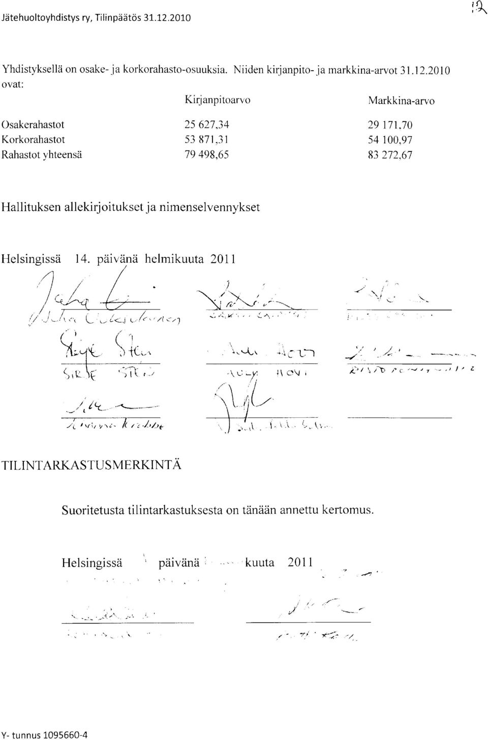 2010 ovat: Kirj anpitoarvo Markkina-arvo Osakerahastot Korkorahastot Rahastot yhteensri 25627,34 5387l,31 79499,65 29 171,7A 54 100,91 83 272,67 Hal lituksen