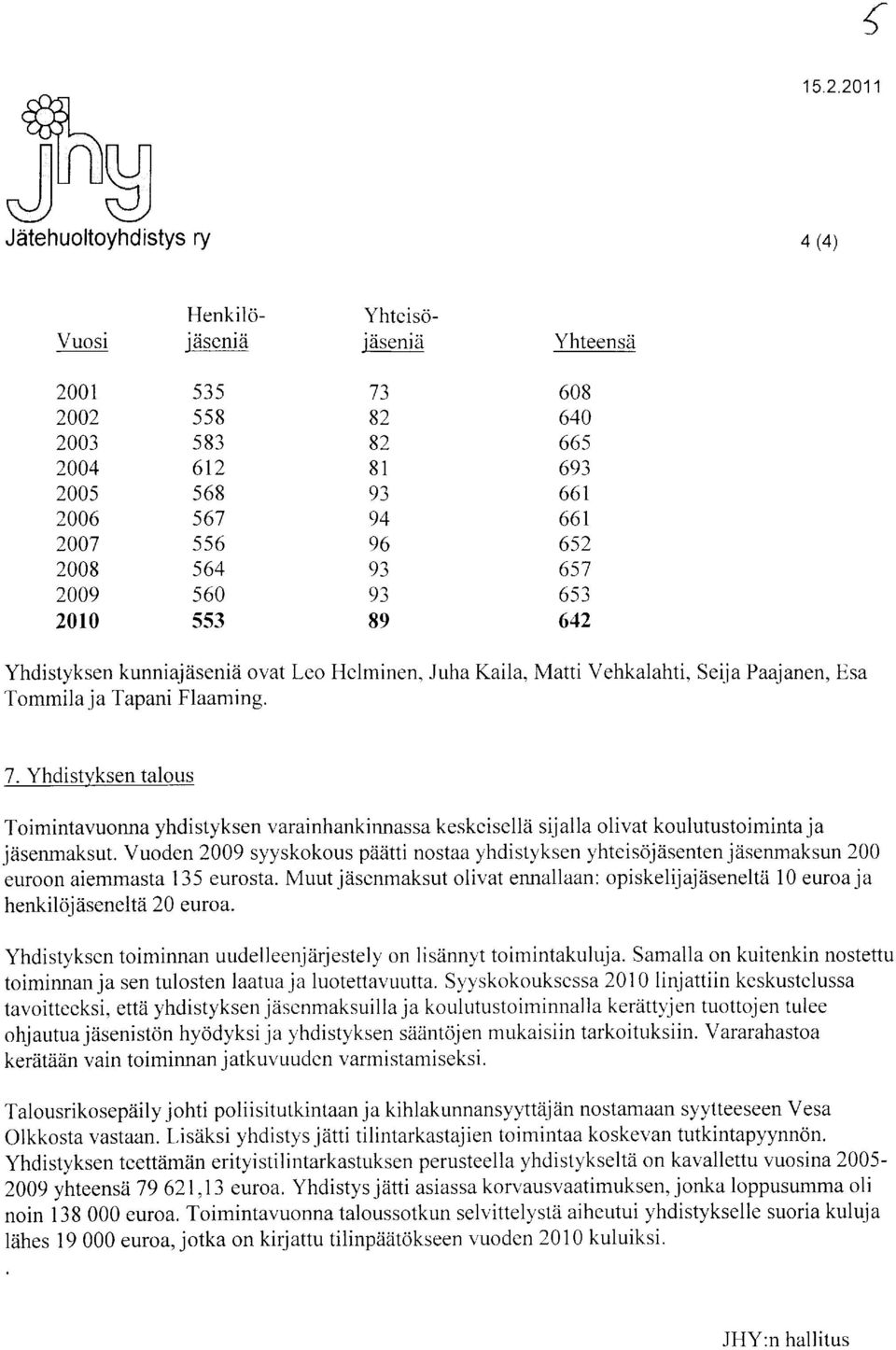 Yhdistyksen talous Toimintavuonna yhdistyksen varainhankinnassa keskeisella sijalla olivat koulutustoiminta ja jiisenmaksut.