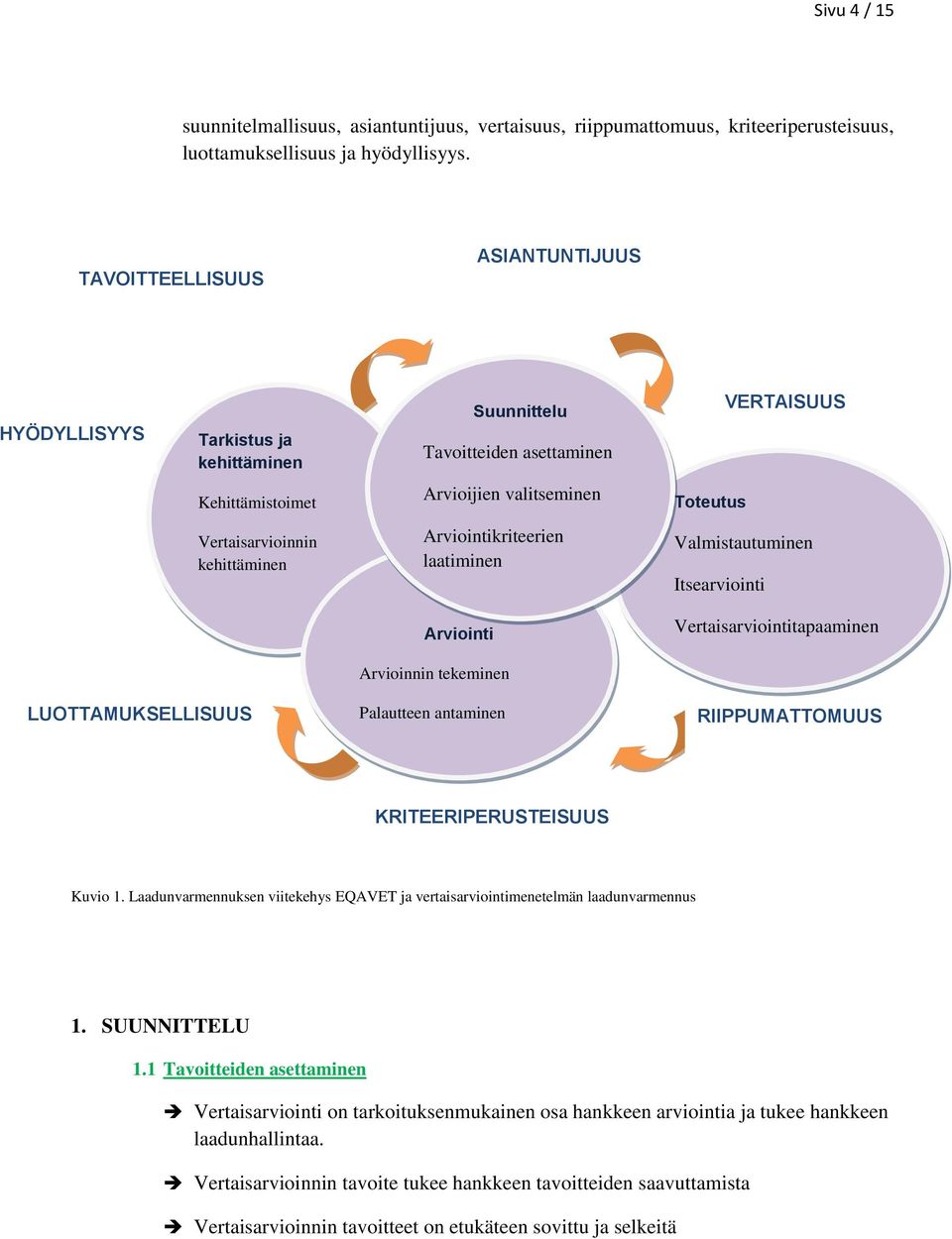 Arviointikriteerien laatiminen Valmistautuminen Itsearviointi Arviointi Vertaisarviointitapaaminen Arvioinnin tekeminen LUOTTAMUKSELLISUUS Palautteen antaminen Vert RIIPPUMATTOMUUS