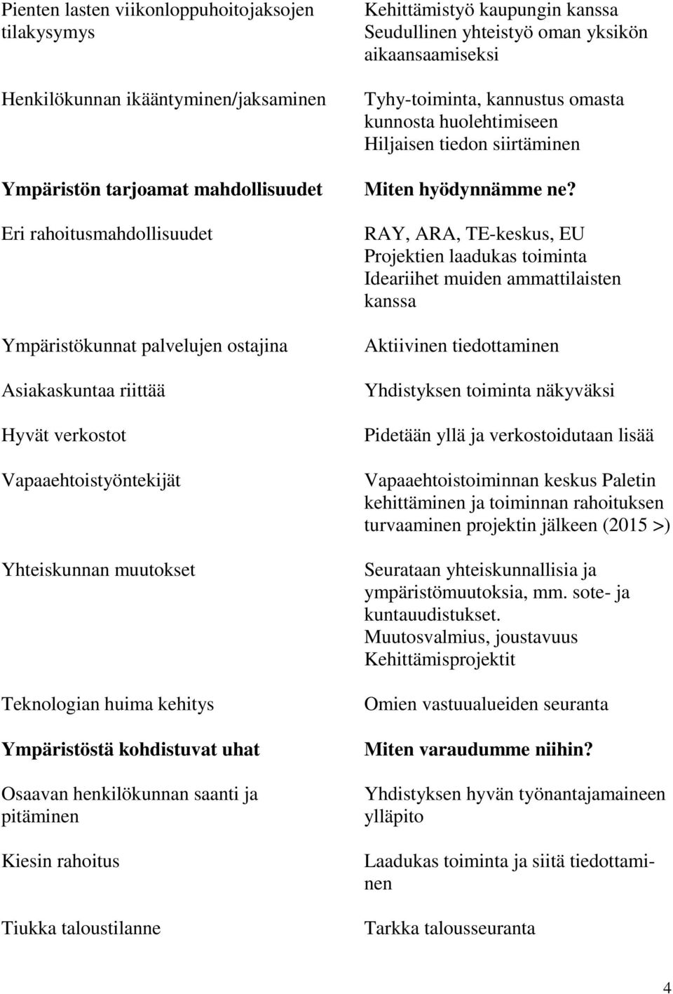 Tiukka taloustilanne Kehittämistyö kaupungin kanssa Seudullinen yhteistyö oman yksikön aikaansaamiseksi Tyhy-toiminta, kannustus omasta kunnosta huolehtimiseen Hiljaisen tiedon siirtäminen Miten