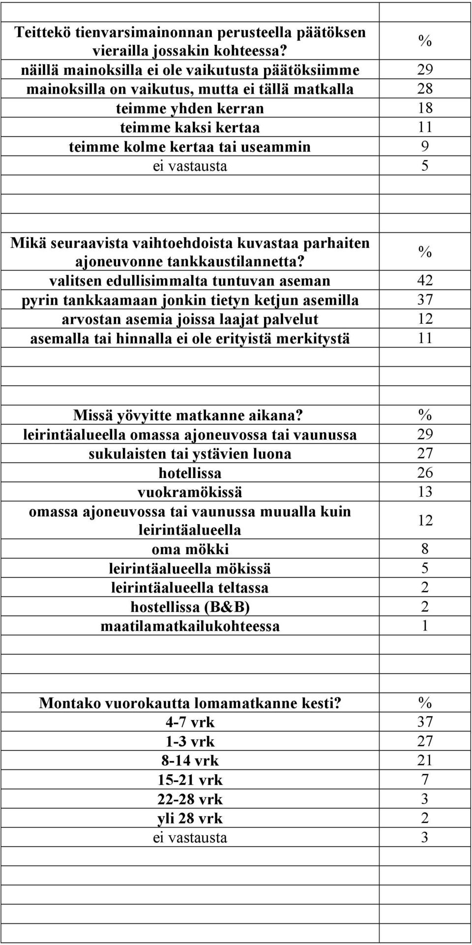 5 Mikä seuraavista vaihtoehdoista kuvastaa parhaiten ajoneuvonne tankkaustilannetta?