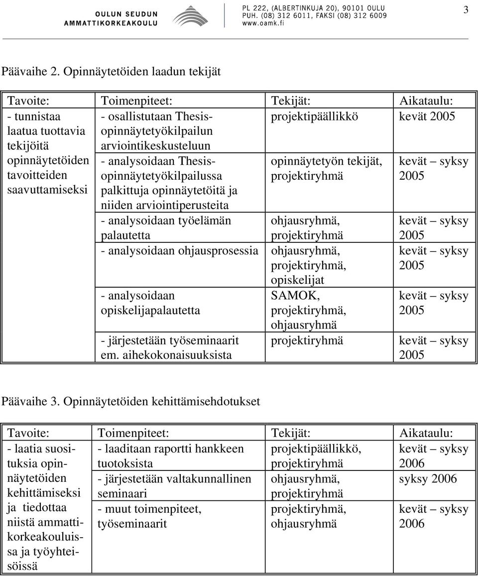 analysoidaan Thesisopinnäytetyökilpailussa palkittuja opinnäytetöitä ja niiden arviointiperusteita opinnäytetyön tekijät, - analysoidaan työelämän ohjausryhmä, palautetta - analysoidaan