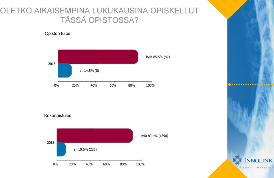 en 14,5% (8) kyllä 85,5% (47) 4 6 8