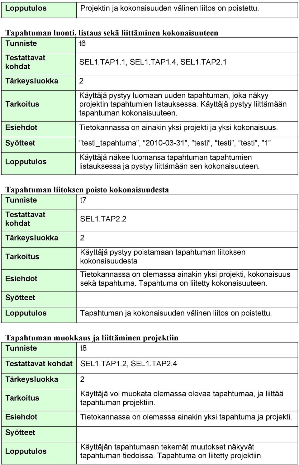 Tietokannassa on ainakin yksi projekti ja yksi kokonaisuus.