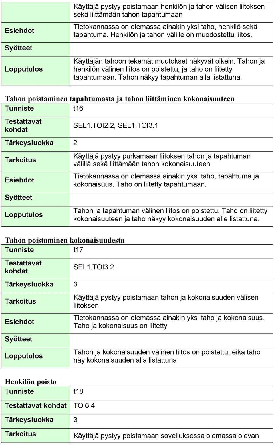 Tahon näkyy tapahtuman alla listattuna. Tahon poistaminen tapahtumasta ja tahon liittäminen kokonaisuuteen t16 Testattavat kohdat SEL1.TOI2.2, SEL1.TOI3.