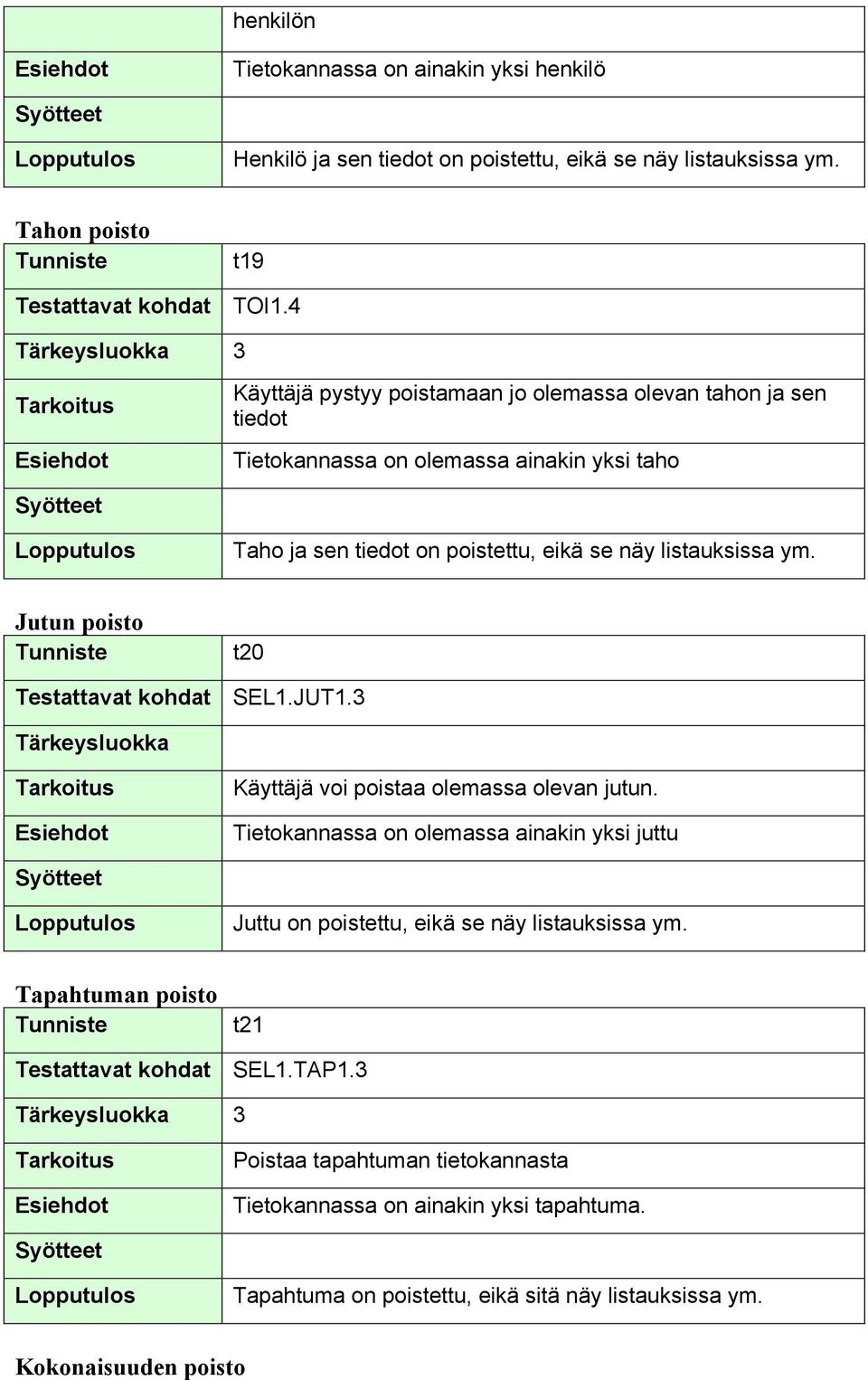 Jutun poisto t20 Testattavat kohdat SEL1.JUT1.3 Tärkeysluokka Käyttäjä voi poistaa olemassa olevan jutun.