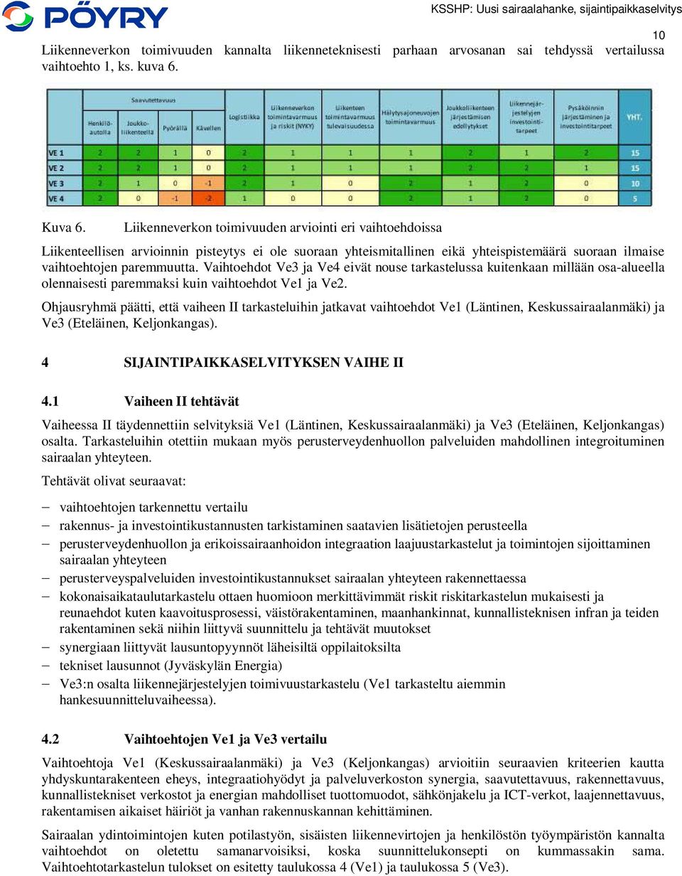 Vaihtoehdot Ve3 ja Ve4 eivät nouse tarkastelussa kuitenkaan millään osa-alueella olennaisesti paremmaksi kuin vaihtoehdot Ve1 ja Ve2.