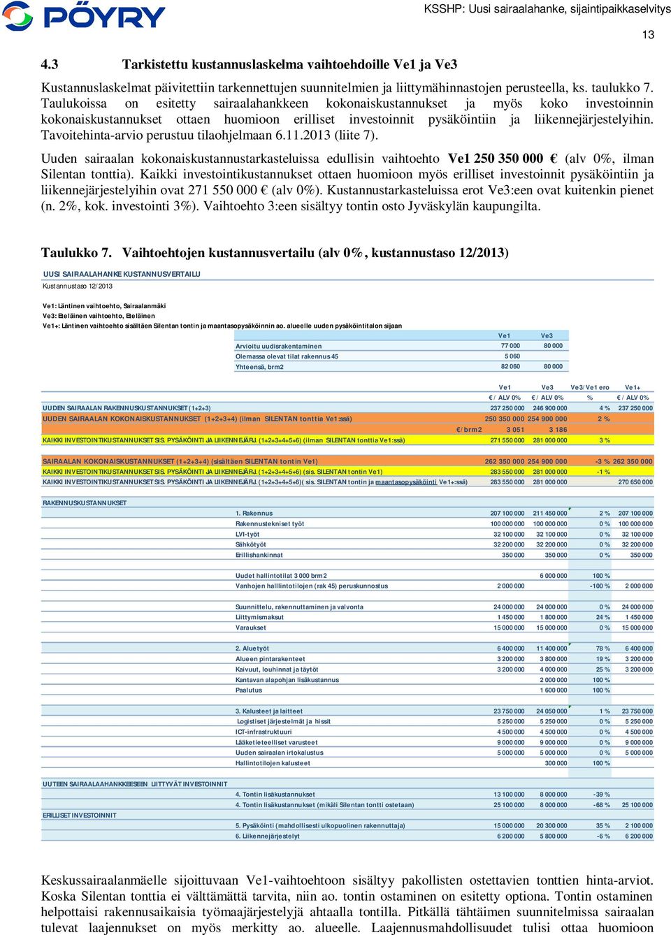 Taulukoissa on esitetty sairaalahankkeen kokonaiskustannukset ja myös koko investoinnin kokonaiskustannukset ottaen huomioon erilliset investoinnit pysäköintiin ja liikennejärjestelyihin.