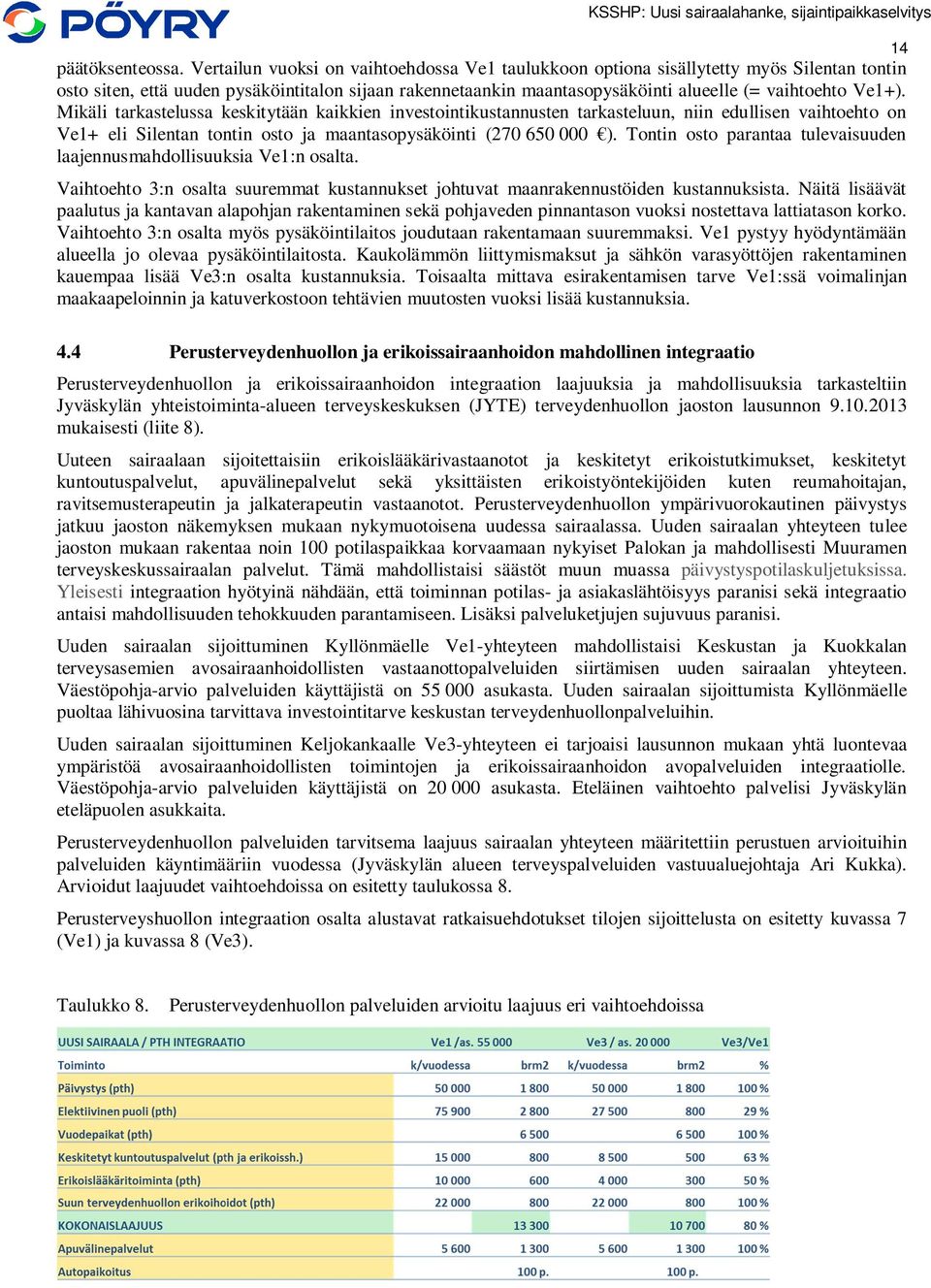 Mikäli tarkastelussa keskitytään kaikkien investointikustannusten tarkasteluun, niin edullisen vaihtoehto on Ve1+ eli Silentan tontin osto ja maantasopysäköinti (270 650 000 ).