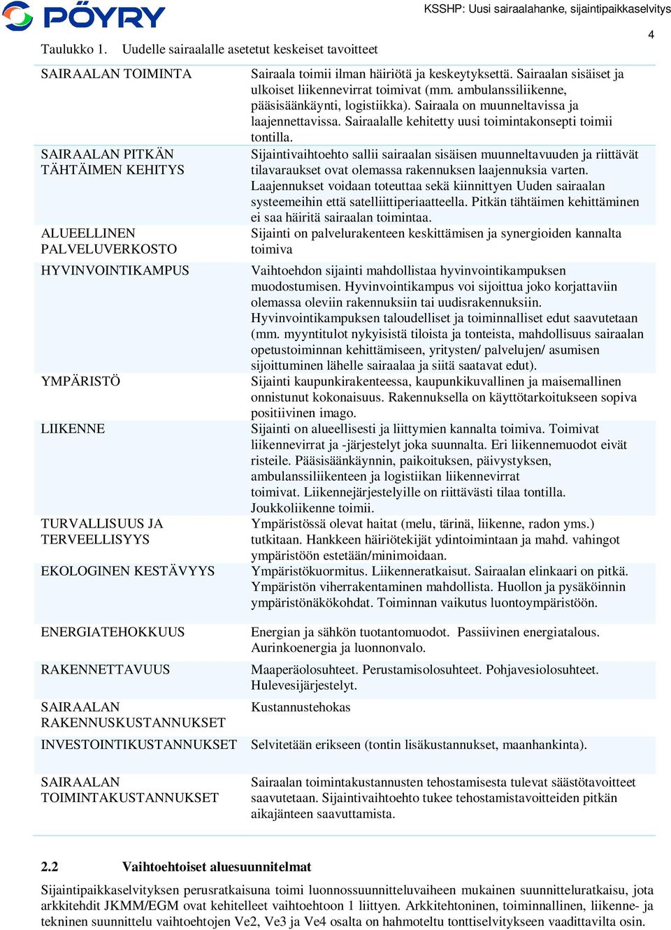 EKOLOGINEN KESTÄVYYS KSSHP: Uusi sairaalahanke, sijaintipaikkaselvitys Sairaala toimii ilman häiriötä ja keskeytyksettä. Sairaalan sisäiset ja ulkoiset liikennevirrat toimivat (mm.