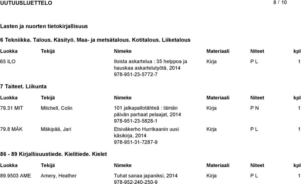 3 MIT Mitchell, Colin 0 jalkapallotähteä : tämän päivän parhaat pelaajat, 204 978-95-23-5828- 79.