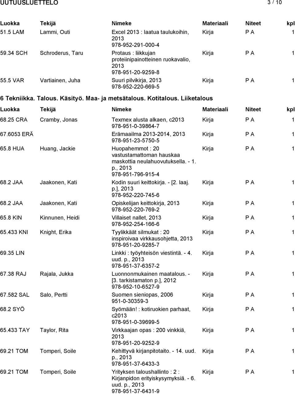 25 CRA Cramby, Jonas Texmex alusta alkaen, c 978-951-0-39864-7 67.6053 ERÄ Erämaailma -2014, 978-951-23-5750-5 65.