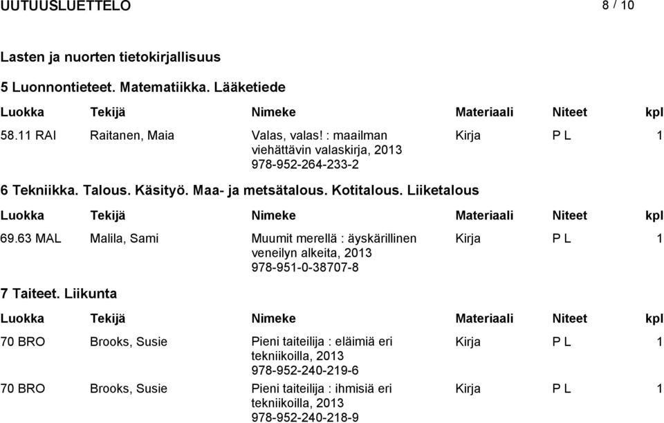 63 MAL Malila, Sami Muumit merellä : äyskärillinen veneilyn alkeita, 978-951-0-38707-8 7 Taiteet.