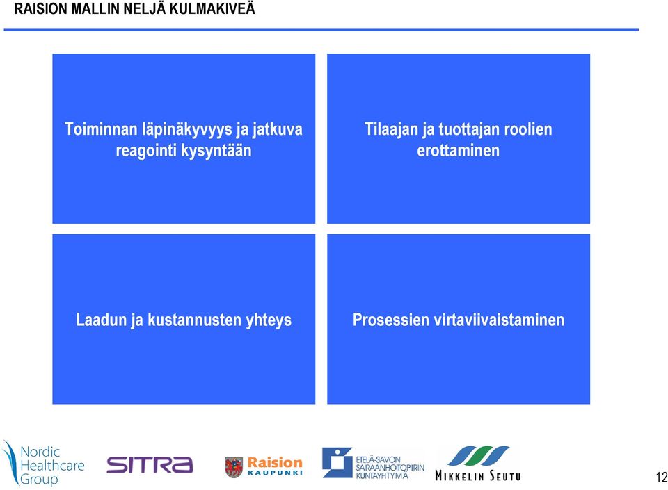 Tilaajan ja tuottajan roolien erottaminen