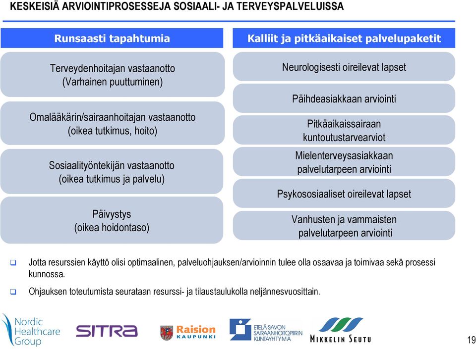 arviointi Pitkäaikaissairaan kuntoutustarvearviot Mielenterveysasiakkaan palvelutarpeen arviointi Psykososiaaliset oireilevat lapset Vanhusten ja vammaisten palvelutarpeen arviointi Jotta