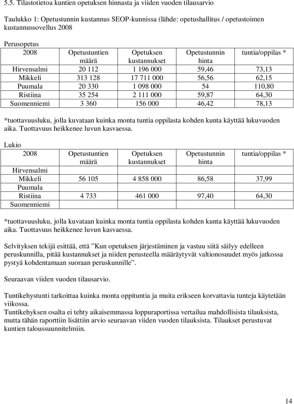 Ristiina 35 254 2 111 000 59,87 64,30 Suomenniemi 3 360 156 000 46,42 78,13 *tuottavuusluku, jolla kuvataan kuinka monta tuntia oppilasta kohden kunta käyttää lukuvuoden aika.