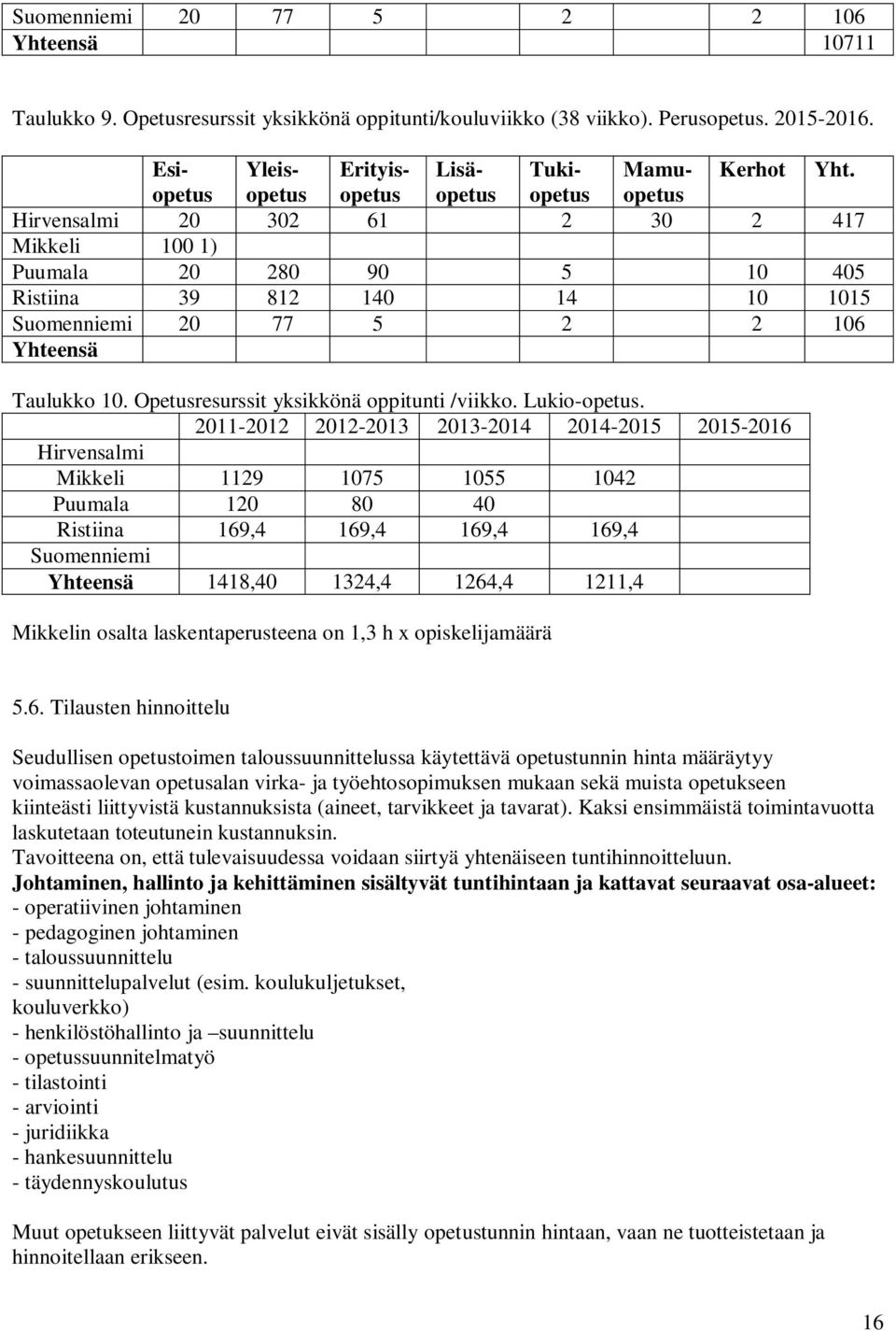 opetus Hirvensalmi 20 302 61 2 30 2 417 Mikkeli 100 1) Puumala 20 280 90 5 10 405 Ristiina 39 812 140 14 10 1015 Suomenniemi 20 77 5 2 2 106 Yhteensä Taulukko 10.