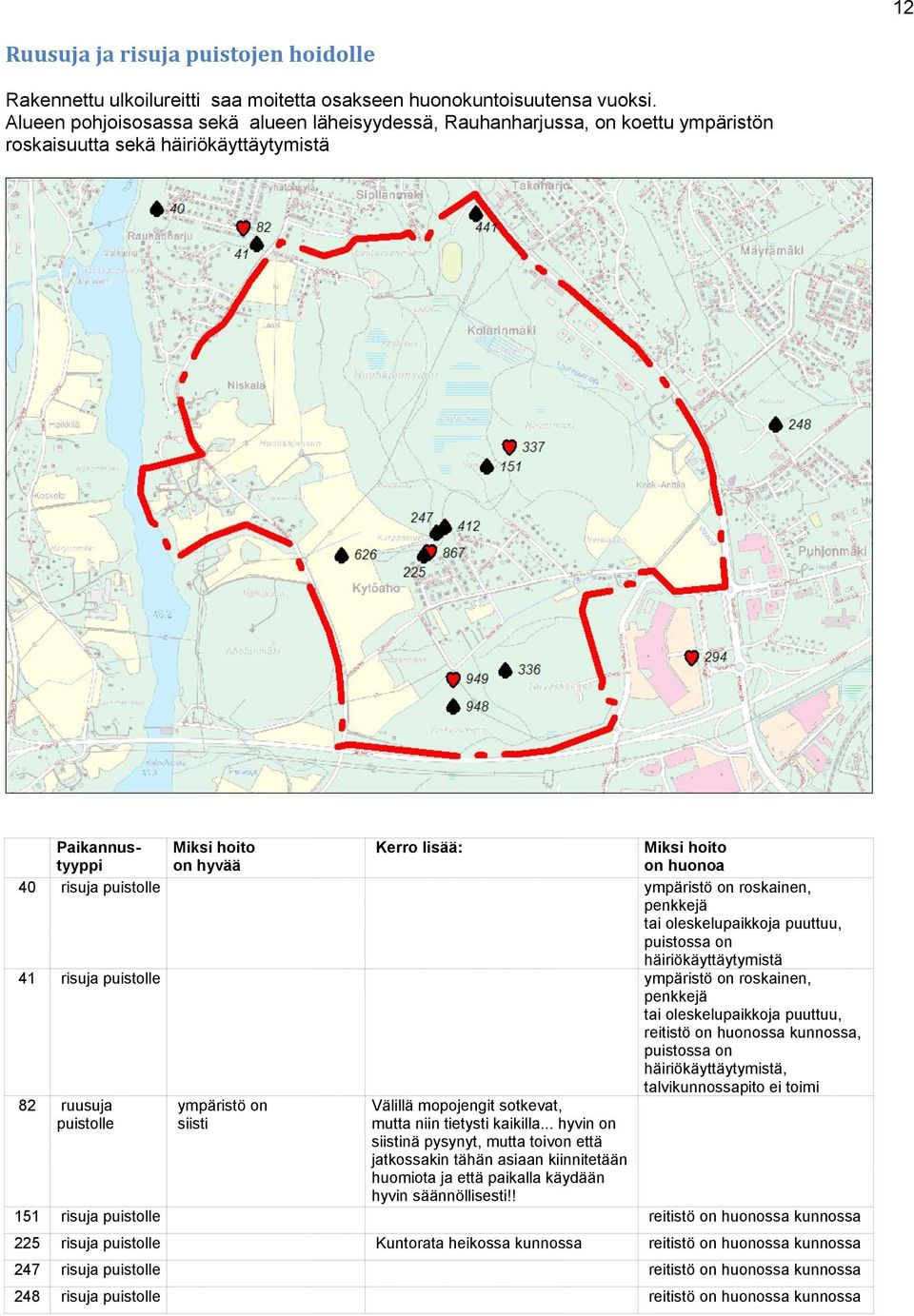 risuja puistolle ympäristö on roskainen, penkkejä tai oleskelupaikkoja puuttuu, puistossa on häiriökäyttäytymistä 41 risuja puistolle ympäristö on roskainen, penkkejä tai oleskelupaikkoja puuttuu,