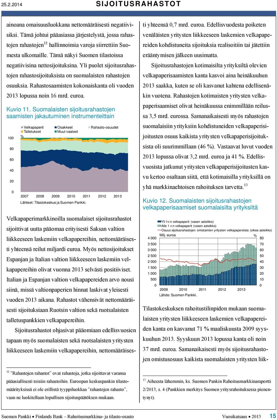 Yli puolet sijoitusrahastojen rahastosijoituksista on suomalaisten rahastojen osuuksia. Rahastosaamisten kokonaiskanta oli vuoden 213 lopussa noin 16 mrd. euroa. Kuvio 11.