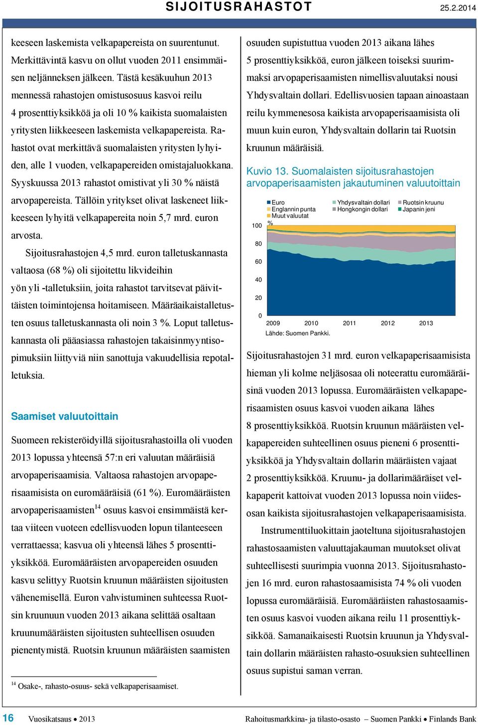 Rahastot ovat merkittävä suomalaisten yritysten lyhyiden, alle 1 vuoden, velkapapereiden omistajaluokkana. Syyskuussa 213 rahastot omistivat yli 3 % näistä arvopapereista.