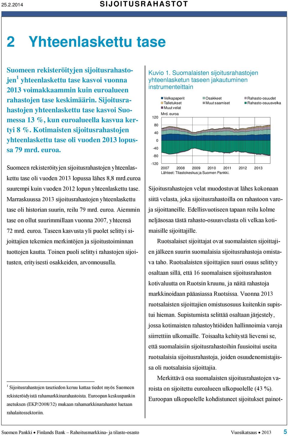 euroa suurempi kuin vuoden 212 lopun yhteenlaskettu tase. Marraskuussa 213 sijoitusrahastojen yhteenlaskettu tase oli historian suurin, reilu 79 mrd. euroa.