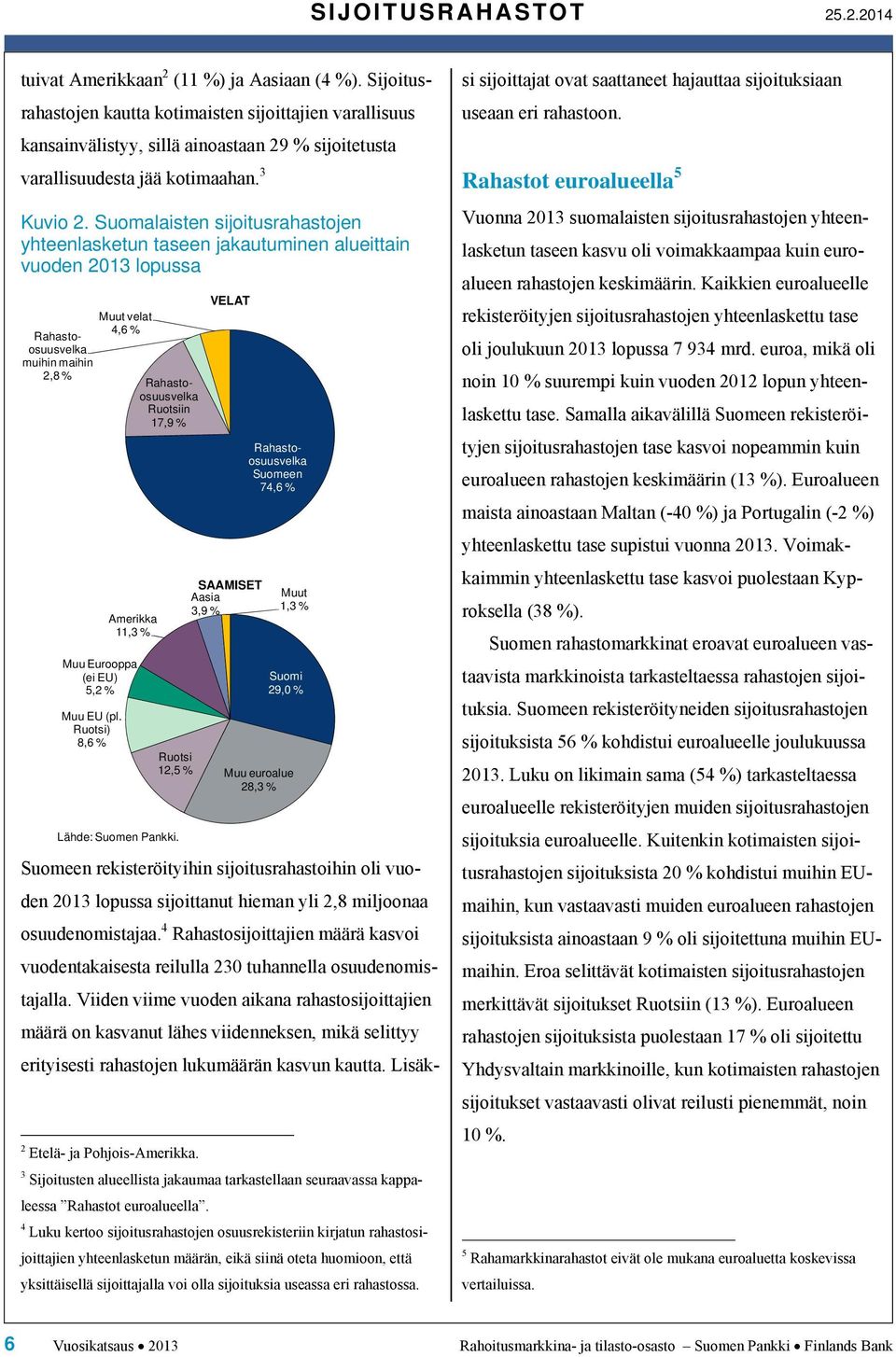 Suomalaisten sijoitusrahastojen yhteenlasketun taseen jakautuminen alueittain vuoden 213 lopussa Rahastoosuusvelka muihin maihin 2,8 % Muu EU (pl.