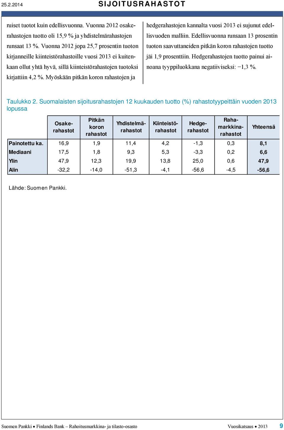 Myöskään pitkän koron rahastojen ja hedgerahastojen kannalta vuosi 213 ei sujunut edellisvuoden malliin.