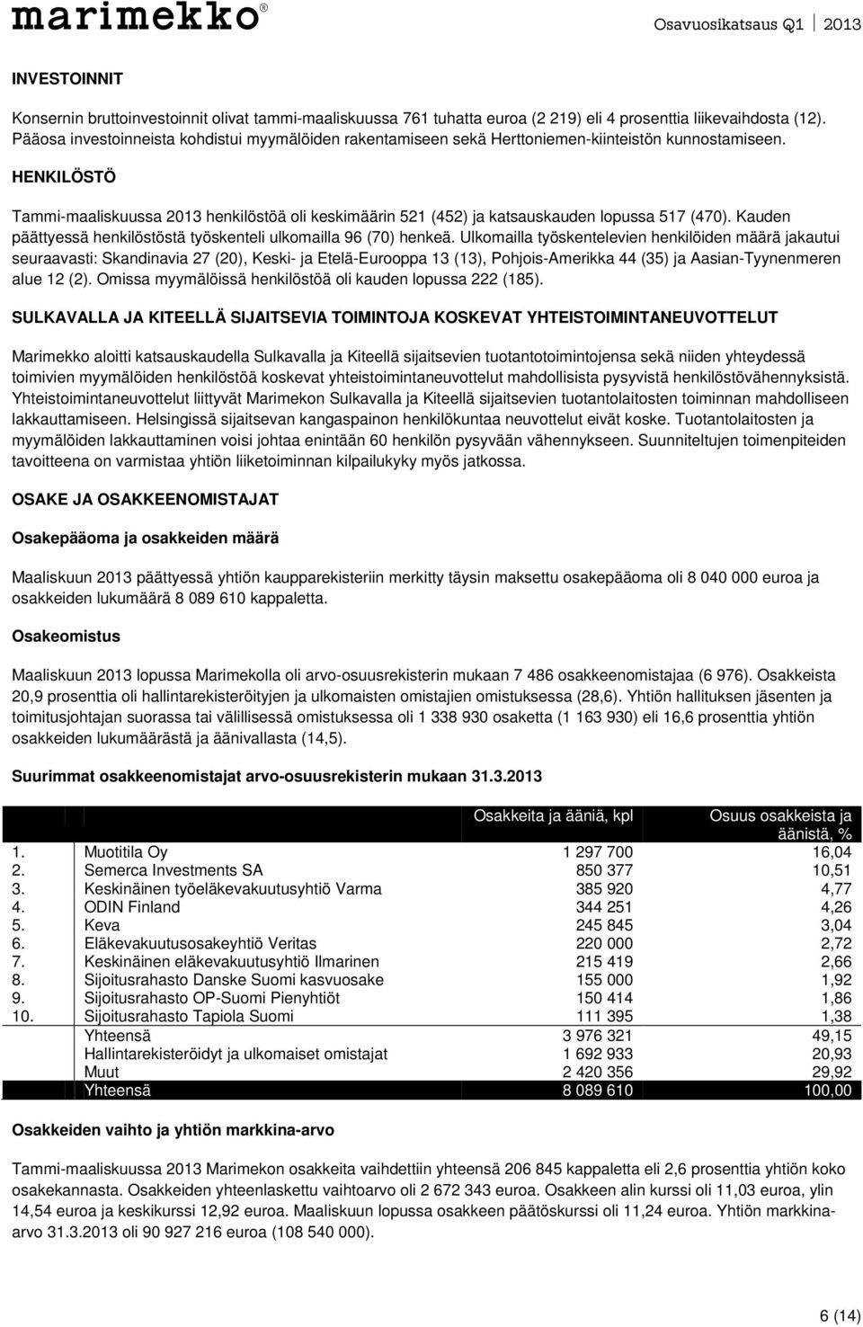 HENKILÖSTÖ Tammi-maaliskuussa 2013 henkilöstöä oli keskimäärin 521 (452) ja katsauskauden lopussa 517 (470). Kauden päättyessä henkilöstöstä työskenteli ulkomailla 96 (70) henkeä.