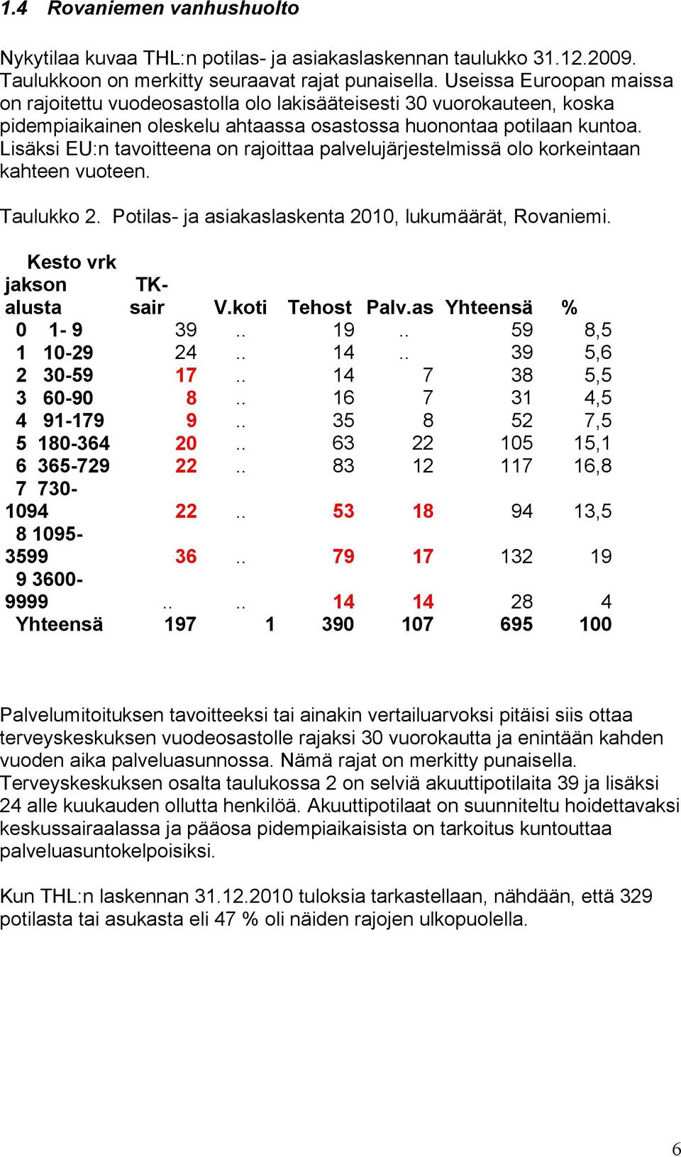 Lisäksi EU:n tavoitteena on rajoittaa palvelujärjestelmissä olo korkeintaan kahteen vuoteen. Taulukko 2. Potilas- ja asiakaslaskenta 2010, lukumäärät, Rovaniemi. Kesto vrk jakson alusta TKsair V.