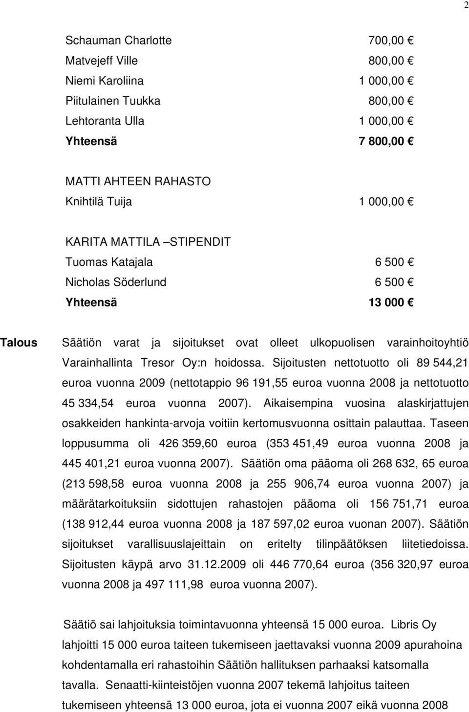 Sijoitusten nettotuotto oli 89 544,21 euroa vuonna 2009 (nettotappio 96 191,55 euroa vuonna 2008 ja nettotuotto 45 334,54 euroa vuonna 2007).