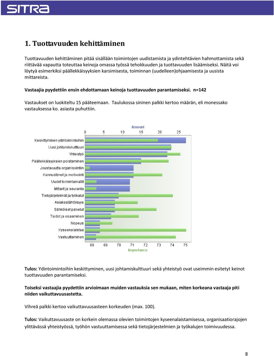 Vastaajia pyydettiin ensin ehdottamaan keinoja tuottavuuden parantamiseksi. n=142 Vastaukset on luokiteltu 15 pääteemaan. Taulukossa sininen palkki kertoo määrän, eli monessako vastauksessa ko.