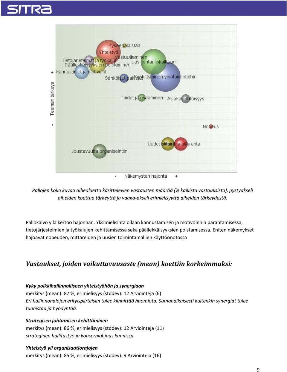 Eniten näkemykset hajoavat nopeuden, mittareiden ja uusien toimintamallien käyttöönotossa Vastaukset, joiden vaikuttavuusaste (mean) koettiin korkeimmaksi: Kyky poikkihallinnolliseen yhteistyöhön ja