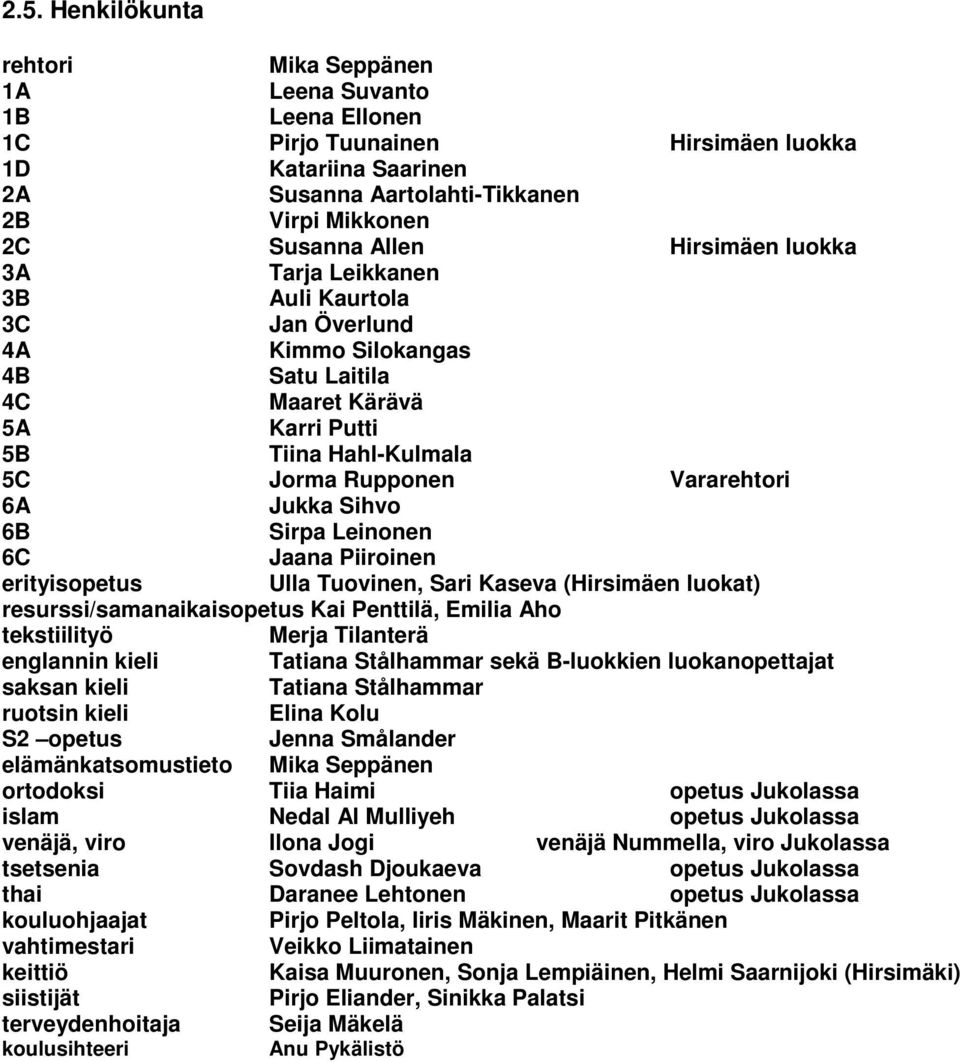 Sihvo 6B Sirpa Leinonen 6C Jaana Piiroinen erityisopetus Ulla Tuovinen, Sari Kaseva (Hirsimäen luokat) resurssi/samanaikaisopetus Kai Penttilä, Emilia Aho tekstiilityö Merja Tilanterä englannin kieli