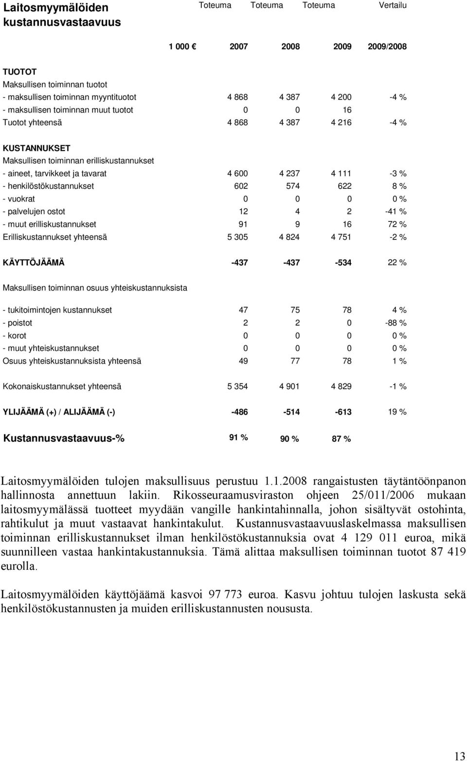 henkilöstökustannukset 602 574 622 8 % - vuokrat 0 0 0 0 % - palvelujen ostot 12 4 2-41 % - muut erilliskustannukset 91 9 16 72 % Erilliskustannukset yhteensä 5 305 4 824 4 751-2 % KÄYTTÖJÄÄMÄ