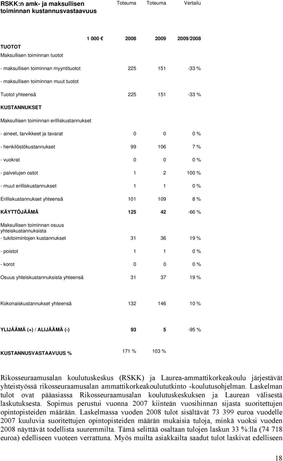 vuokrat 0 0 0 % - palvelujen ostot 1 2 100 % - muut erilliskustannukset 1 1 0 % Erilliskustannukset yhteensä 101 109 8 % KÄYTTÖJÄÄMÄ 125 42-66 % Maksullisen toiminnan osuus yhteiskustannuksista -