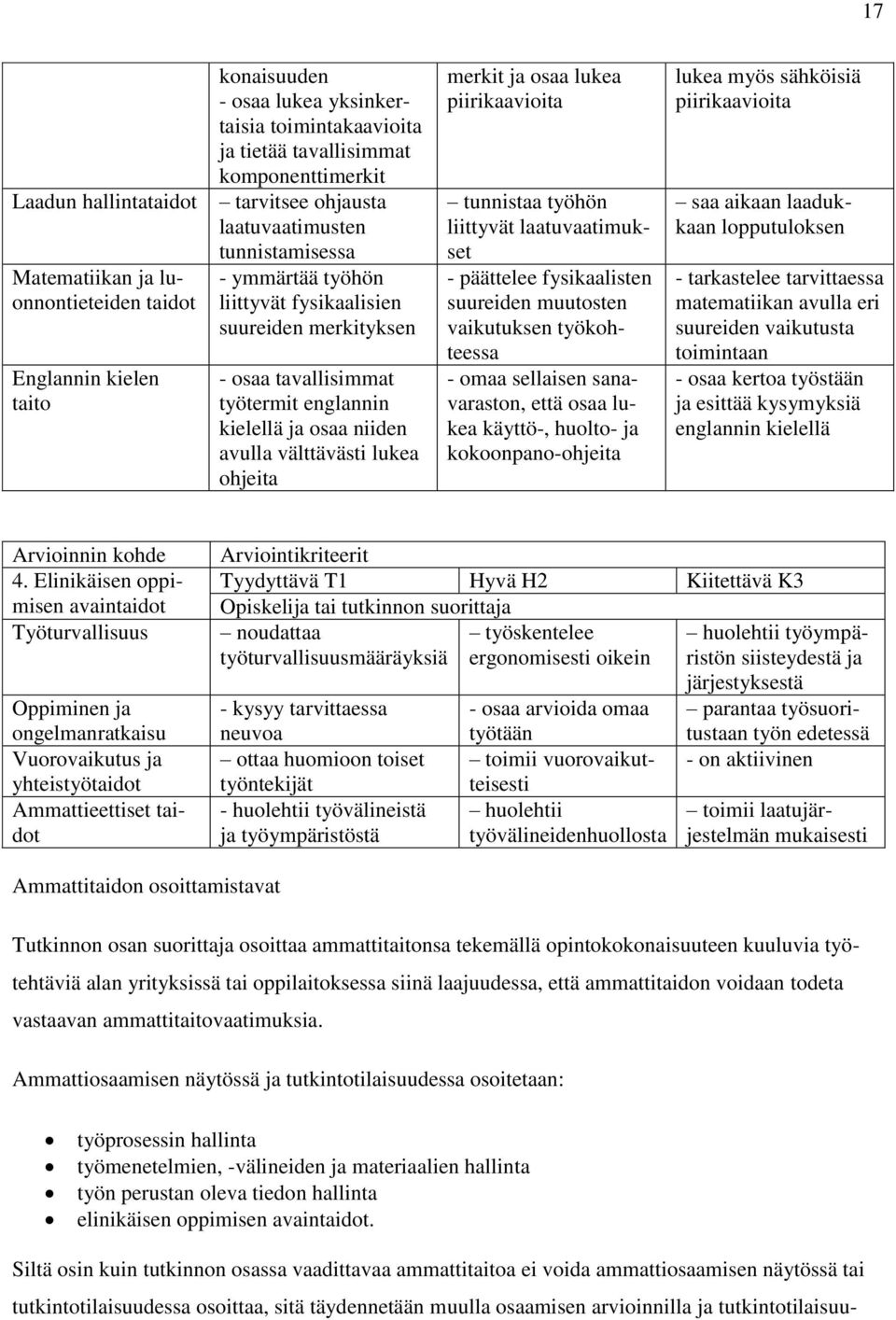 ohjeita merkit ja osaa lukea piirikaavioita tunnistaa työhön liittyvät laatuvaatimukset - päättelee fysikaalisten suureiden muutosten vaikutuksen työkohteessa - omaa sellaisen sanavaraston, että osaa