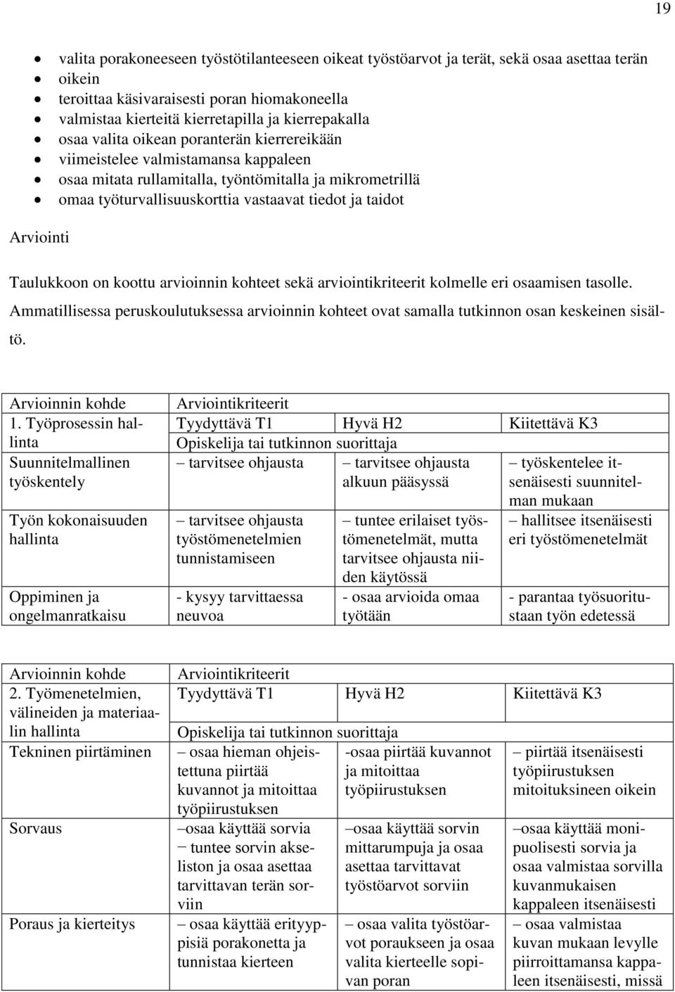 Arviointi Taulukkoon on koottu arvioinnin kohteet sekä arviointikriteerit kolmelle eri osaamisen tasolle.