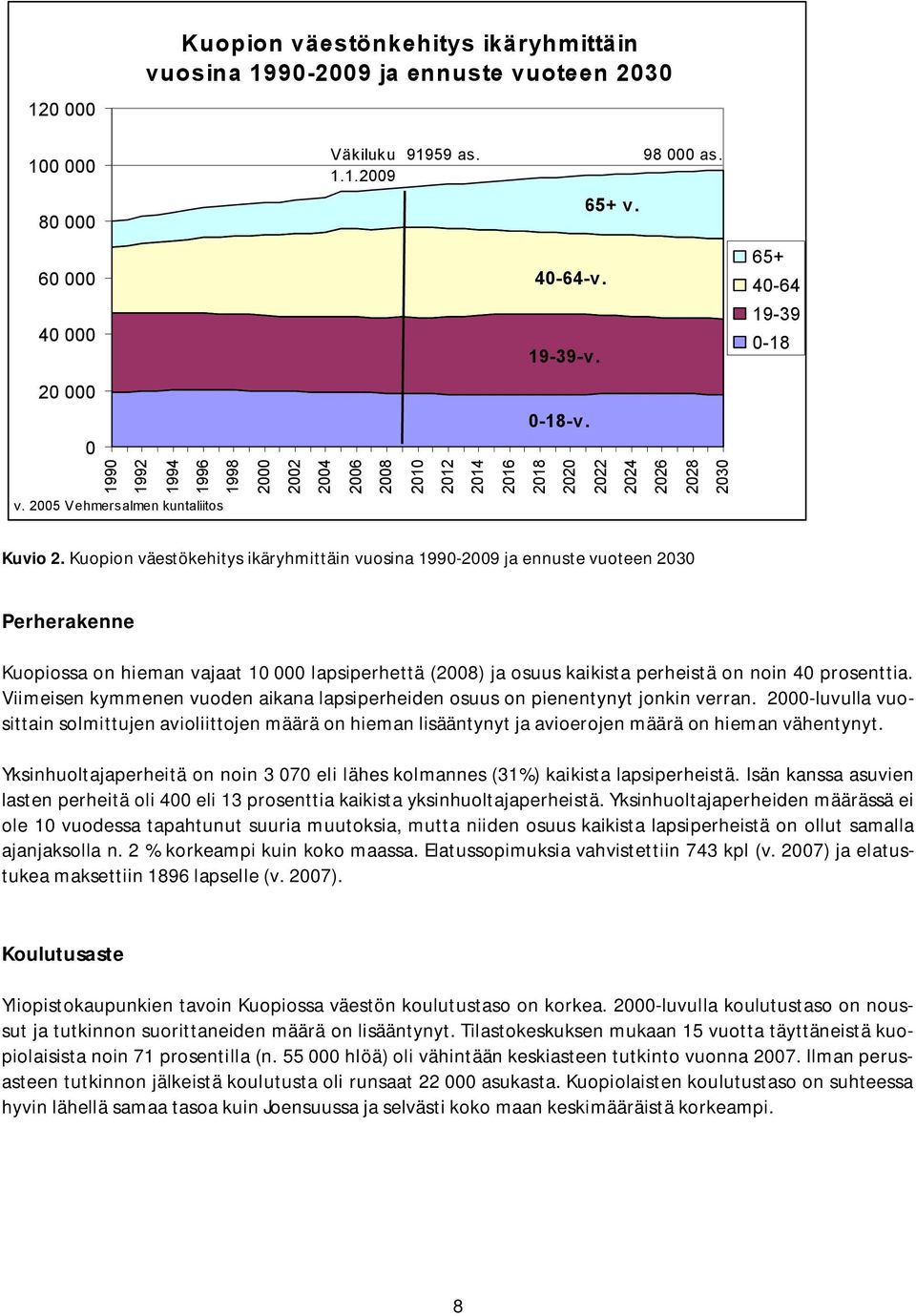 Kuopion väestökehitys ikäryhmittäin vuosina 1990-2009 ja ennuste vuoteen 2030 Perherakenne Kuopiossa on hieman vajaat 10 000 lapsiperhettä (2008) ja osuus kaikista perheistä on noin 40 prosenttia.