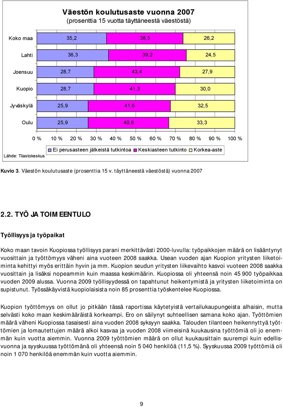 Väestön koulutusaste (prosenttia 15 v. täyttäneestä väestöstä) vuonna 20