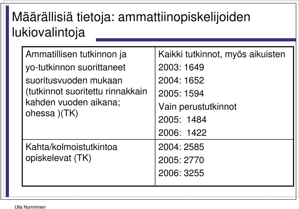 aikana; ohessa )(TK) Kahta/kolmoistutkintoa opiskelevat (TK) Kaikki tutkinnot, myös aikuisten