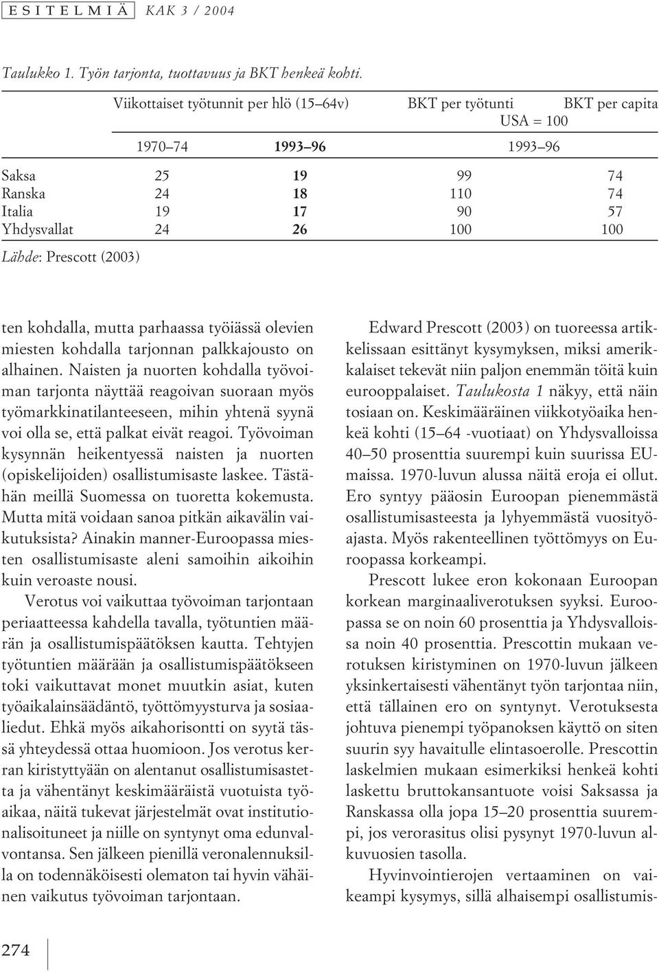 Prescott (2003) ten kohdalla, mutta parhaassa työiässä olevien miesten kohdalla tarjonnan palkkajousto on alhainen.