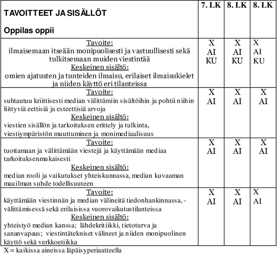 niiden käyttö eri tilanteissa Tavoite: suhtautuu kriittisesti median välittämiin sisältöihin ja pohtii niihin liittyviä eettisiä ja esteettisiä arvoja Keskeinen sisältö: viestien sisällön ja