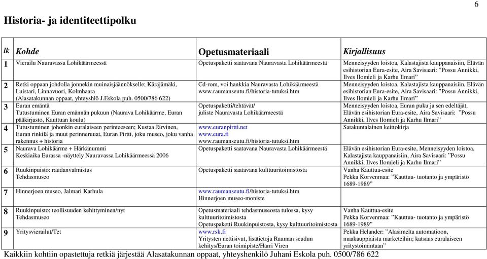 Kolmhaara (Alasatakunnan oppaat, yhteyshlö J.Eskola puh.