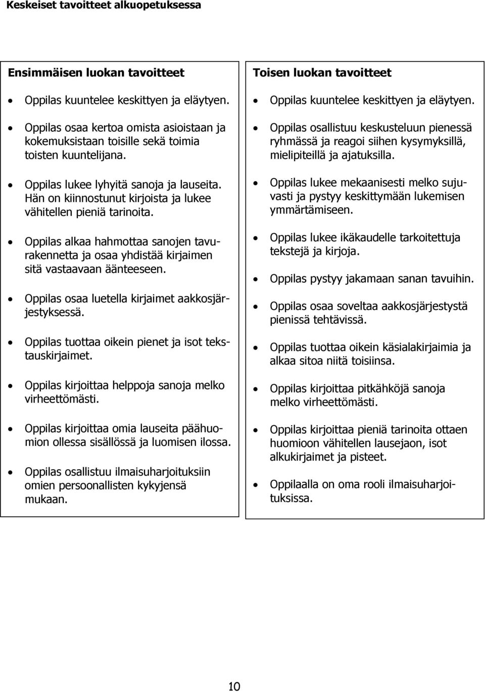 osallistuu keskusteluun pienessä ryhmässä ja reagoi siihen kysymyksillä, mielipiteillä ja ajatuksilla. lukee lyhyitä sanoja ja lauseita.