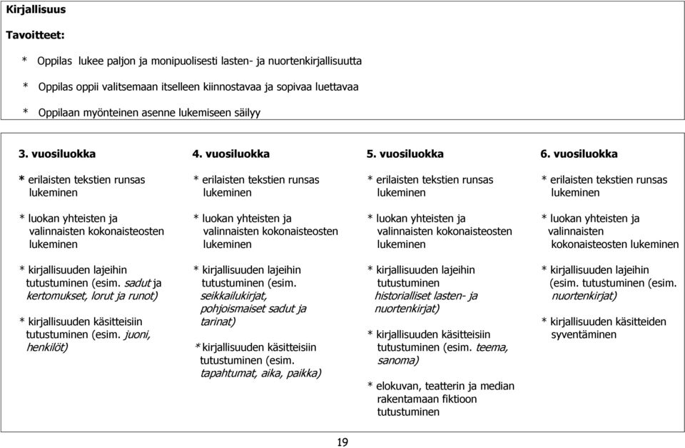 vuosiluokka * erilaisten tekstien runsas * erilaisten tekstien runsas * erilaisten tekstien runsas * erilaisten tekstien runsas lukeminen lukeminen lukeminen lukeminen * luokan yhteisten ja * luokan