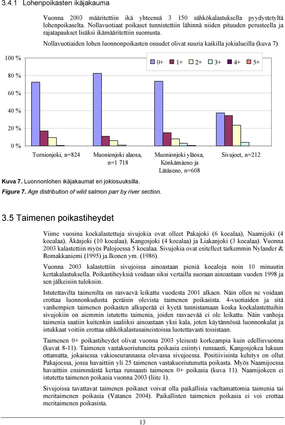 Nollavuotiaiden lohen luonnonpoikasten osuudet olivat suuria kaikilla jokialueilla (kuva 7). 100 % 0+ 1+ 2+ 3+ 4+ 5+ 80 % 60 % 40 % 20 % 0 % Tornionjoki, n=824 Muonionjoki alaosa, n=1 718 Kuva 7.