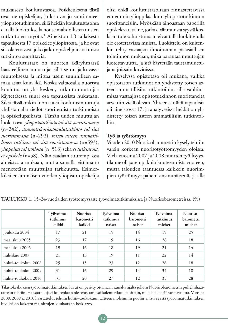 3 Aineiston 18 tällaisesta tapauksesta 17 opiskelee yliopistossa, ja he ovat siis oletettavasti joko jatko-opiskelijoita tai toista tutkintoa suorittavia.