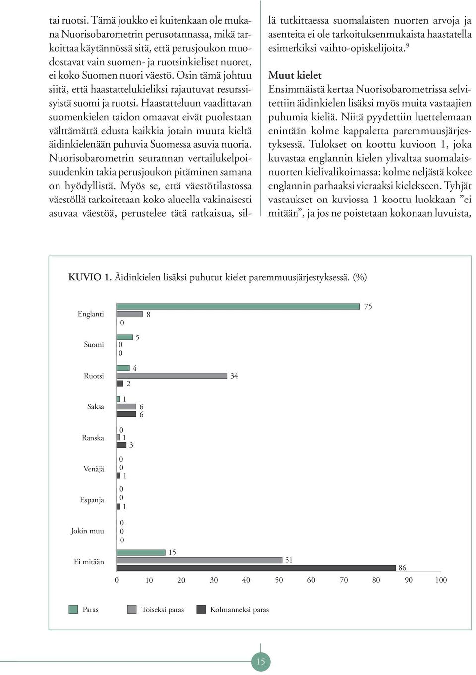 väestö. Osin tämä johtuu siitä, että haastattelukieliksi rajautuvat resurssisyistä suomi ja ruotsi.