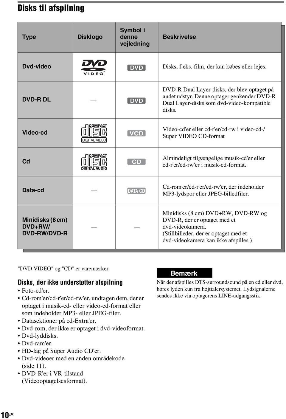 Video-cd VCD Video-cd'er eller cd-r'er/cd-rw i video-cd-/ Super VIDEO CD-format Cd CD Almindeligt tilgængelige musik-cd'er eller cd-r'er/cd-rw'er i musik-cd-format.